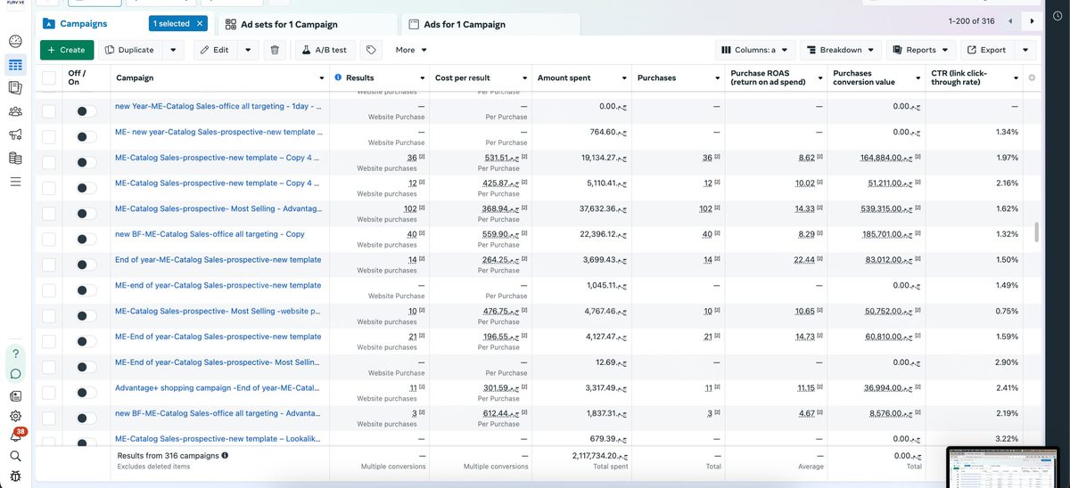 Furniture Brand · Funnel Analytics